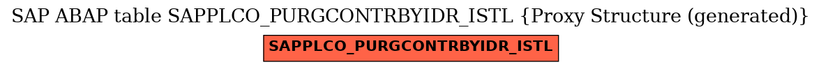 E-R Diagram for table SAPPLCO_PURGCONTRBYIDR_ISTL (Proxy Structure (generated))