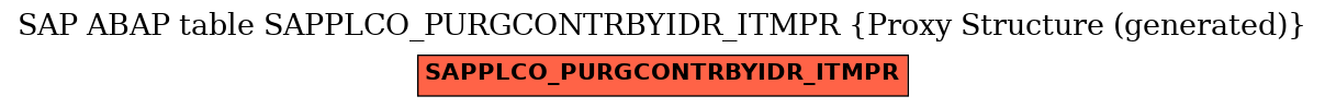 E-R Diagram for table SAPPLCO_PURGCONTRBYIDR_ITMPR (Proxy Structure (generated))