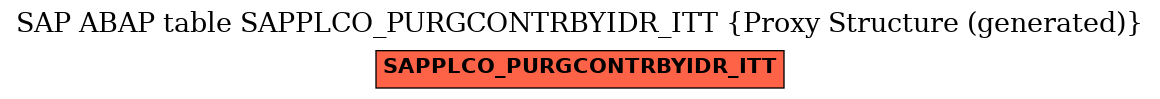 E-R Diagram for table SAPPLCO_PURGCONTRBYIDR_ITT (Proxy Structure (generated))