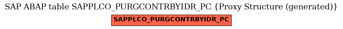 E-R Diagram for table SAPPLCO_PURGCONTRBYIDR_PC (Proxy Structure (generated))