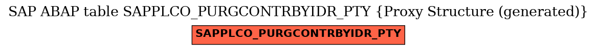 E-R Diagram for table SAPPLCO_PURGCONTRBYIDR_PTY (Proxy Structure (generated))