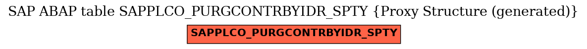 E-R Diagram for table SAPPLCO_PURGCONTRBYIDR_SPTY (Proxy Structure (generated))