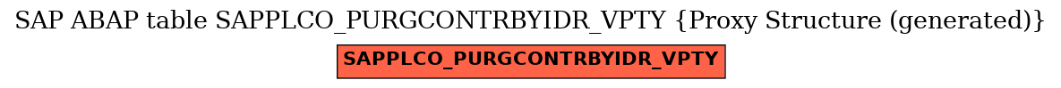 E-R Diagram for table SAPPLCO_PURGCONTRBYIDR_VPTY (Proxy Structure (generated))