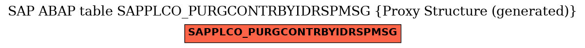 E-R Diagram for table SAPPLCO_PURGCONTRBYIDRSPMSG (Proxy Structure (generated))