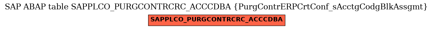 E-R Diagram for table SAPPLCO_PURGCONTRCRC_ACCCDBA (PurgContrERPCrtConf_sAcctgCodgBlkAssgmt)