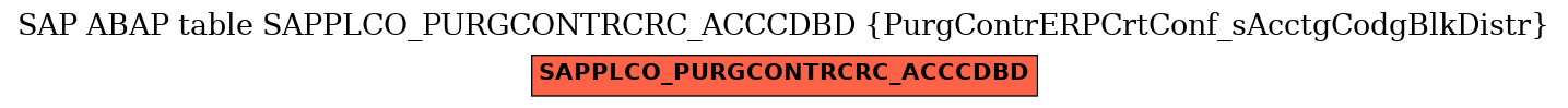 E-R Diagram for table SAPPLCO_PURGCONTRCRC_ACCCDBD (PurgContrERPCrtConf_sAcctgCodgBlkDistr)