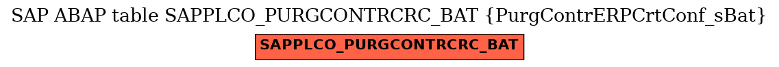 E-R Diagram for table SAPPLCO_PURGCONTRCRC_BAT (PurgContrERPCrtConf_sBat)