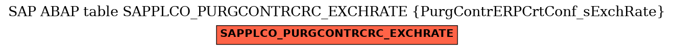 E-R Diagram for table SAPPLCO_PURGCONTRCRC_EXCHRATE (PurgContrERPCrtConf_sExchRate)