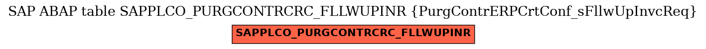 E-R Diagram for table SAPPLCO_PURGCONTRCRC_FLLWUPINR (PurgContrERPCrtConf_sFllwUpInvcReq)