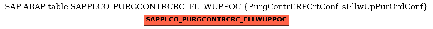E-R Diagram for table SAPPLCO_PURGCONTRCRC_FLLWUPPOC (PurgContrERPCrtConf_sFllwUpPurOrdConf)
