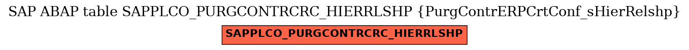 E-R Diagram for table SAPPLCO_PURGCONTRCRC_HIERRLSHP (PurgContrERPCrtConf_sHierRelshp)