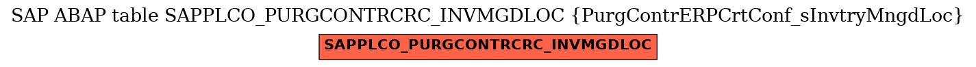 E-R Diagram for table SAPPLCO_PURGCONTRCRC_INVMGDLOC (PurgContrERPCrtConf_sInvtryMngdLoc)