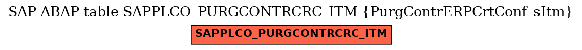 E-R Diagram for table SAPPLCO_PURGCONTRCRC_ITM (PurgContrERPCrtConf_sItm)