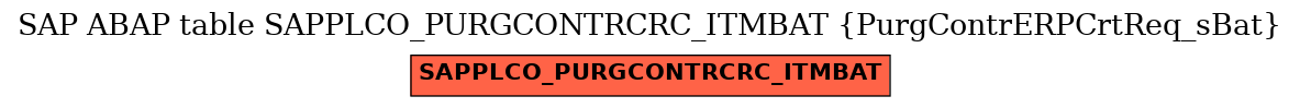 E-R Diagram for table SAPPLCO_PURGCONTRCRC_ITMBAT (PurgContrERPCrtReq_sBat)