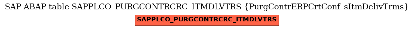 E-R Diagram for table SAPPLCO_PURGCONTRCRC_ITMDLVTRS (PurgContrERPCrtConf_sItmDelivTrms)