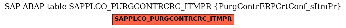 E-R Diagram for table SAPPLCO_PURGCONTRCRC_ITMPR (PurgContrERPCrtConf_sItmPr)