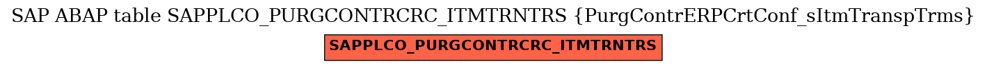 E-R Diagram for table SAPPLCO_PURGCONTRCRC_ITMTRNTRS (PurgContrERPCrtConf_sItmTranspTrms)