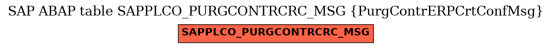 E-R Diagram for table SAPPLCO_PURGCONTRCRC_MSG (PurgContrERPCrtConfMsg)