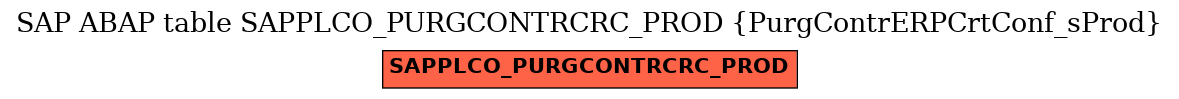E-R Diagram for table SAPPLCO_PURGCONTRCRC_PROD (PurgContrERPCrtConf_sProd)