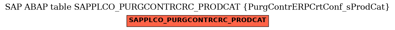 E-R Diagram for table SAPPLCO_PURGCONTRCRC_PRODCAT (PurgContrERPCrtConf_sProdCat)