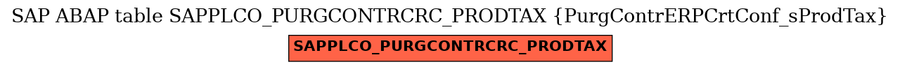 E-R Diagram for table SAPPLCO_PURGCONTRCRC_PRODTAX (PurgContrERPCrtConf_sProdTax)