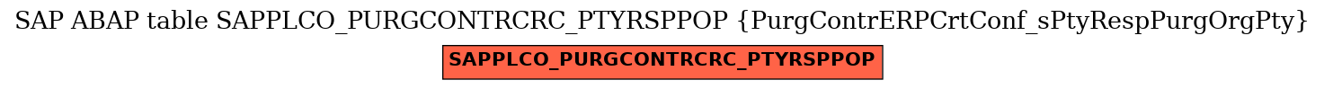 E-R Diagram for table SAPPLCO_PURGCONTRCRC_PTYRSPPOP (PurgContrERPCrtConf_sPtyRespPurgOrgPty)