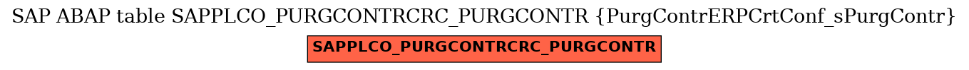 E-R Diagram for table SAPPLCO_PURGCONTRCRC_PURGCONTR (PurgContrERPCrtConf_sPurgContr)