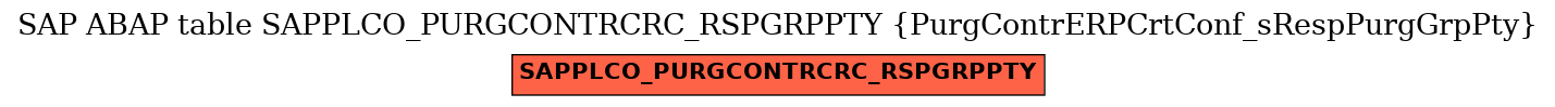E-R Diagram for table SAPPLCO_PURGCONTRCRC_RSPGRPPTY (PurgContrERPCrtConf_sRespPurgGrpPty)
