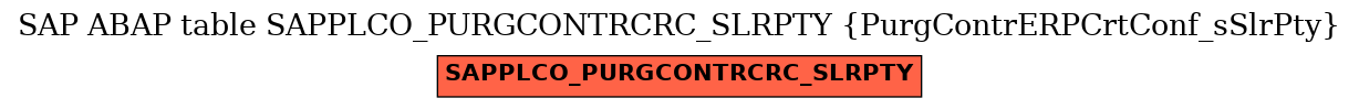 E-R Diagram for table SAPPLCO_PURGCONTRCRC_SLRPTY (PurgContrERPCrtConf_sSlrPty)