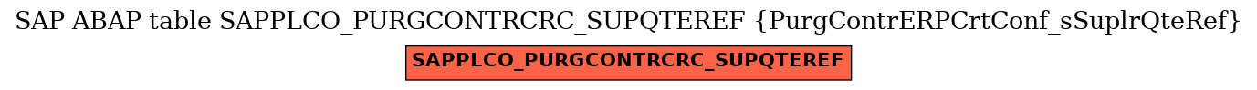 E-R Diagram for table SAPPLCO_PURGCONTRCRC_SUPQTEREF (PurgContrERPCrtConf_sSuplrQteRef)