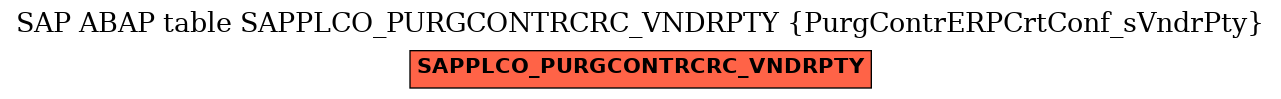 E-R Diagram for table SAPPLCO_PURGCONTRCRC_VNDRPTY (PurgContrERPCrtConf_sVndrPty)