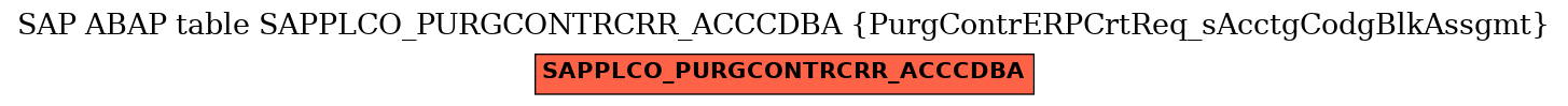 E-R Diagram for table SAPPLCO_PURGCONTRCRR_ACCCDBA (PurgContrERPCrtReq_sAcctgCodgBlkAssgmt)