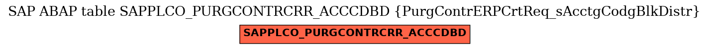 E-R Diagram for table SAPPLCO_PURGCONTRCRR_ACCCDBD (PurgContrERPCrtReq_sAcctgCodgBlkDistr)