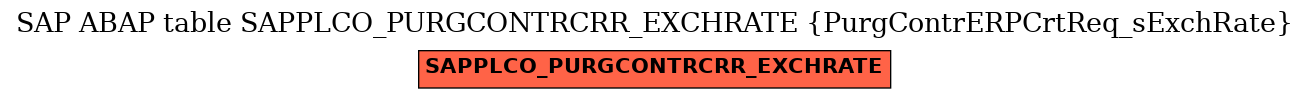 E-R Diagram for table SAPPLCO_PURGCONTRCRR_EXCHRATE (PurgContrERPCrtReq_sExchRate)