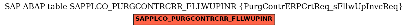 E-R Diagram for table SAPPLCO_PURGCONTRCRR_FLLWUPINR (PurgContrERPCrtReq_sFllwUpInvcReq)