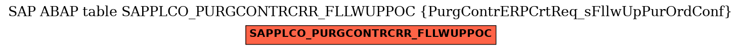 E-R Diagram for table SAPPLCO_PURGCONTRCRR_FLLWUPPOC (PurgContrERPCrtReq_sFllwUpPurOrdConf)