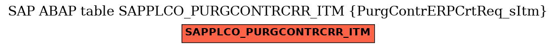 E-R Diagram for table SAPPLCO_PURGCONTRCRR_ITM (PurgContrERPCrtReq_sItm)