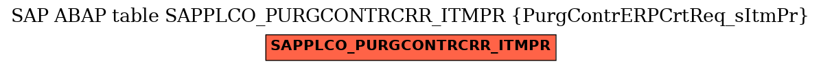 E-R Diagram for table SAPPLCO_PURGCONTRCRR_ITMPR (PurgContrERPCrtReq_sItmPr)