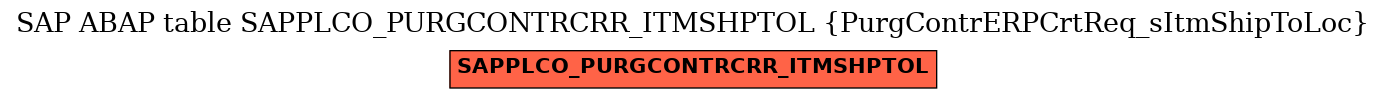 E-R Diagram for table SAPPLCO_PURGCONTRCRR_ITMSHPTOL (PurgContrERPCrtReq_sItmShipToLoc)