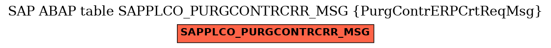 E-R Diagram for table SAPPLCO_PURGCONTRCRR_MSG (PurgContrERPCrtReqMsg)