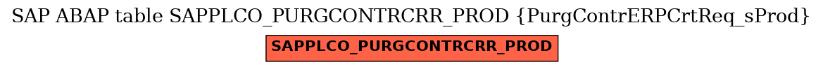 E-R Diagram for table SAPPLCO_PURGCONTRCRR_PROD (PurgContrERPCrtReq_sProd)
