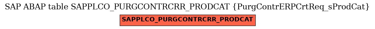 E-R Diagram for table SAPPLCO_PURGCONTRCRR_PRODCAT (PurgContrERPCrtReq_sProdCat)