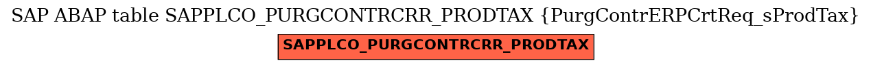E-R Diagram for table SAPPLCO_PURGCONTRCRR_PRODTAX (PurgContrERPCrtReq_sProdTax)