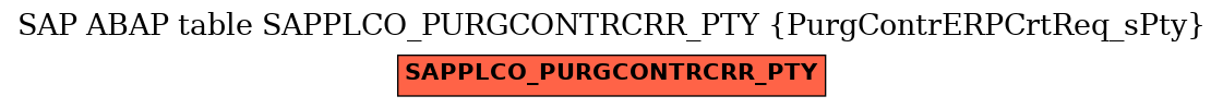 E-R Diagram for table SAPPLCO_PURGCONTRCRR_PTY (PurgContrERPCrtReq_sPty)