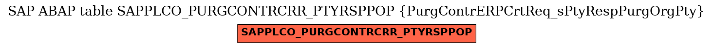 E-R Diagram for table SAPPLCO_PURGCONTRCRR_PTYRSPPOP (PurgContrERPCrtReq_sPtyRespPurgOrgPty)