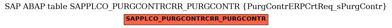 E-R Diagram for table SAPPLCO_PURGCONTRCRR_PURGCONTR (PurgContrERPCrtReq_sPurgContr)