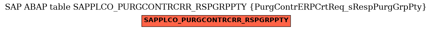 E-R Diagram for table SAPPLCO_PURGCONTRCRR_RSPGRPPTY (PurgContrERPCrtReq_sRespPurgGrpPty)