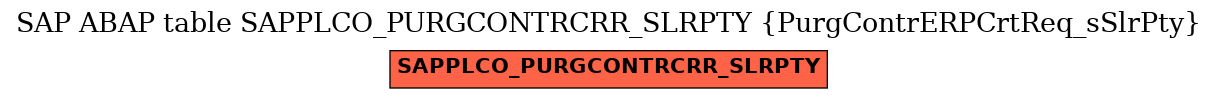 E-R Diagram for table SAPPLCO_PURGCONTRCRR_SLRPTY (PurgContrERPCrtReq_sSlrPty)