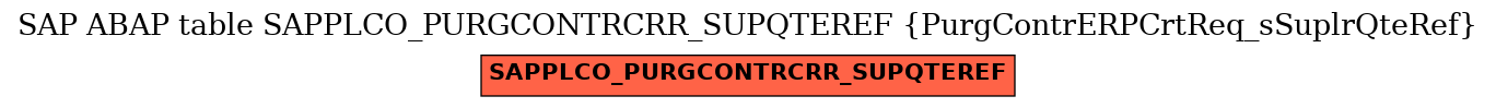 E-R Diagram for table SAPPLCO_PURGCONTRCRR_SUPQTEREF (PurgContrERPCrtReq_sSuplrQteRef)