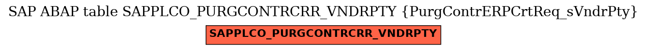 E-R Diagram for table SAPPLCO_PURGCONTRCRR_VNDRPTY (PurgContrERPCrtReq_sVndrPty)